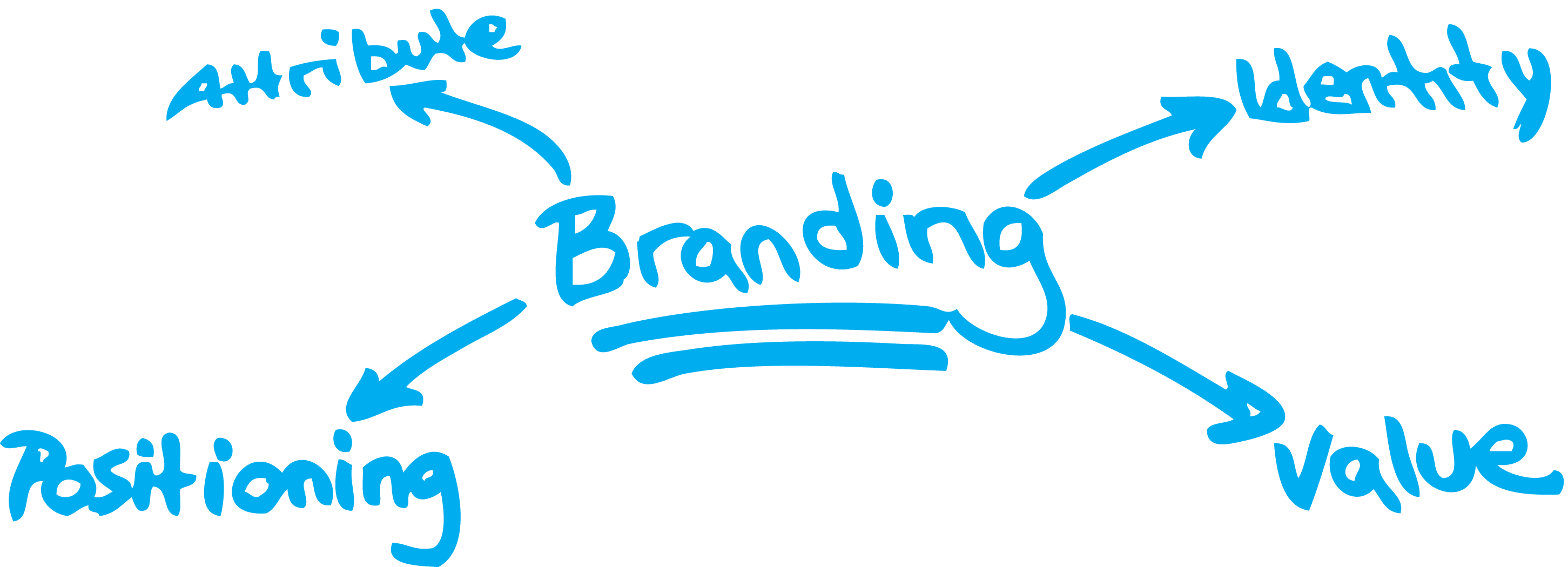diseño web