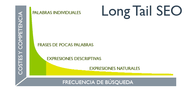 diseño web