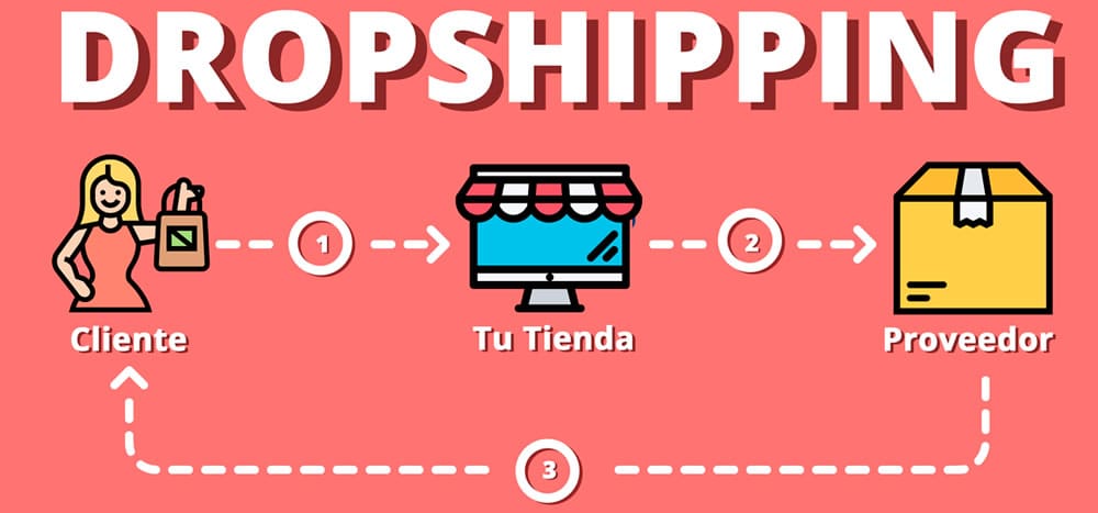 dropshipping