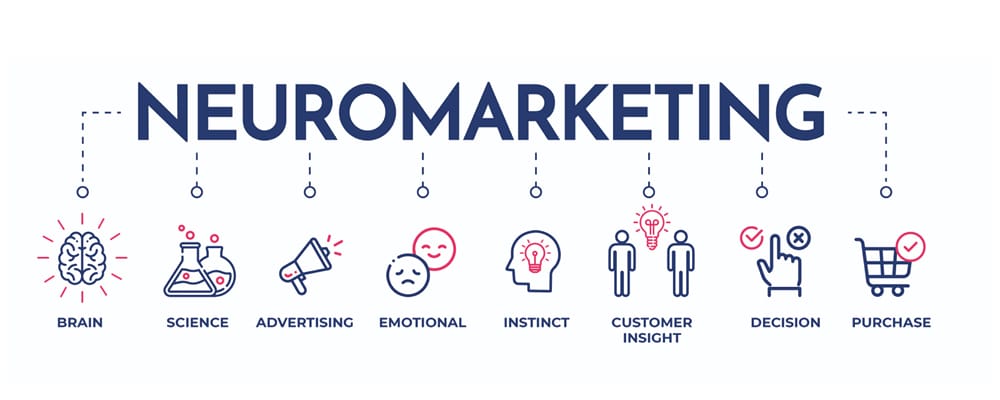Los grandes desafíos y barreras del Neuromarketing para las marcas empresas y grandes corporaciones
