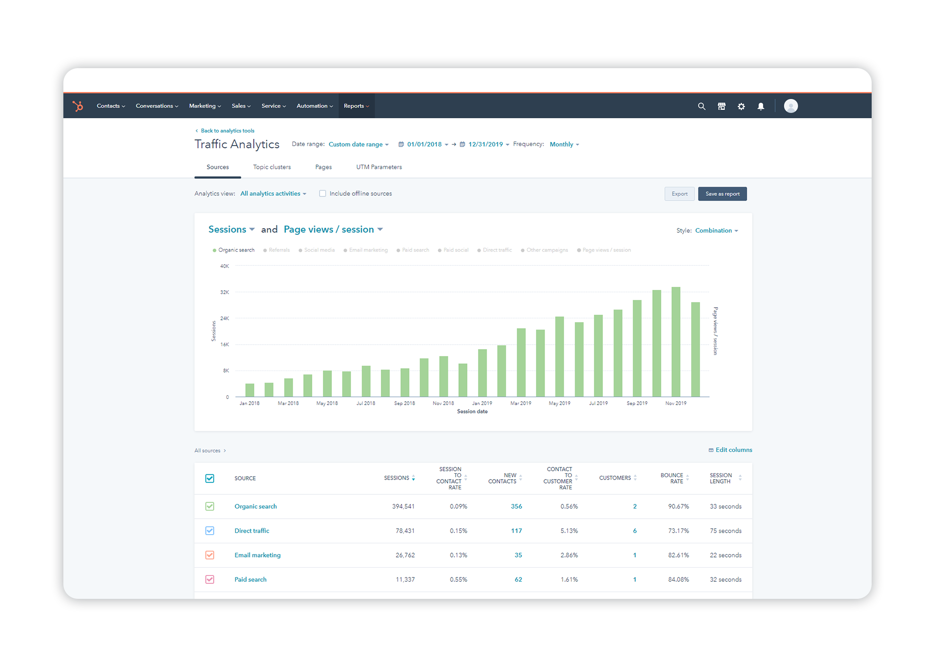 DTC Ecommerce SEO & Content Marketing Estrategia SEO