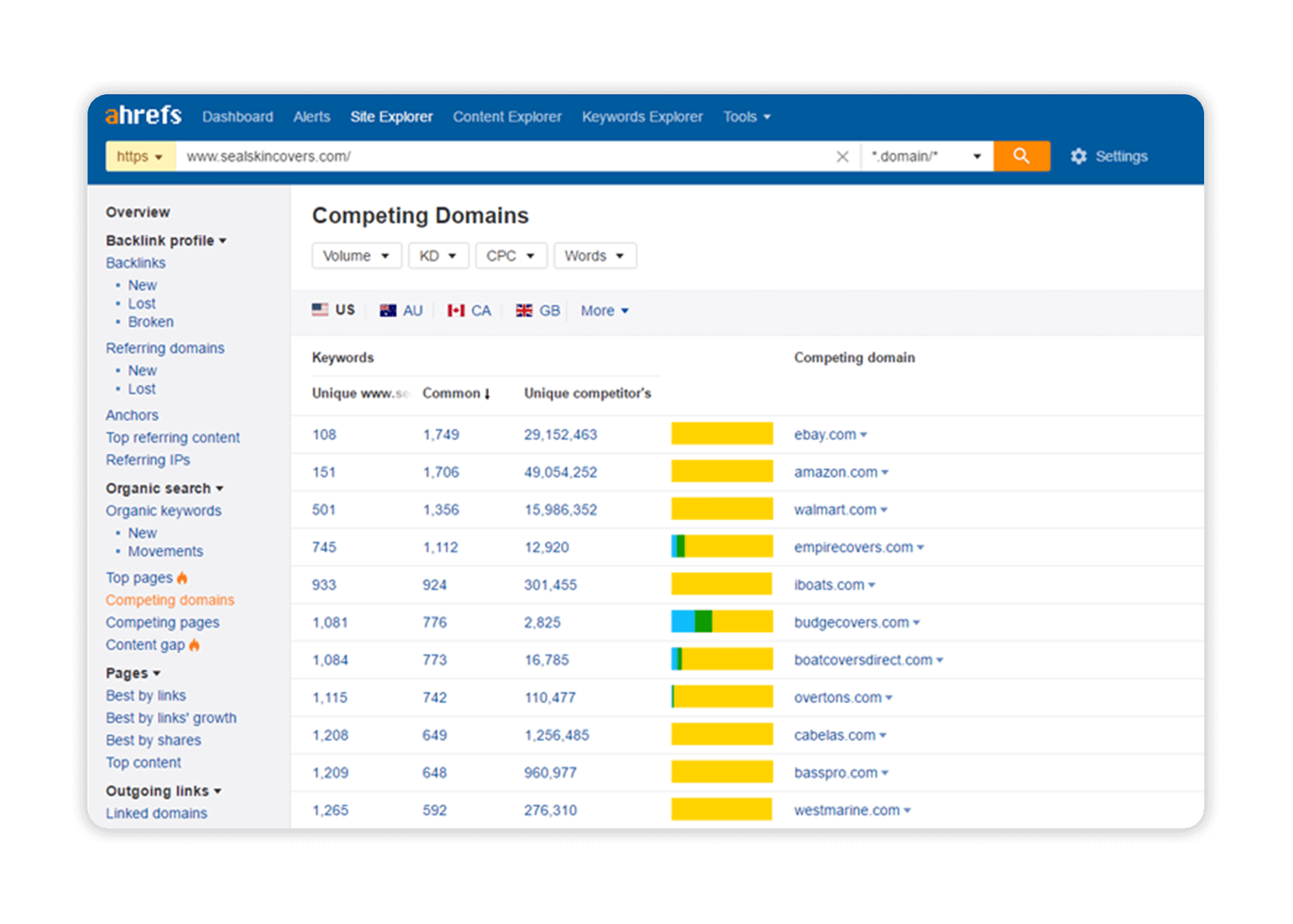 Ecommerce SEO - Discovery and Competitor Analysis Descubrimiento y análisis de la competencia