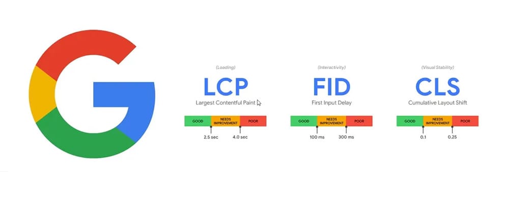 Core Web Vitals