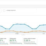 ¿Por Qué Ha Dejado de Funcionar Mi SEO?