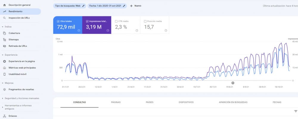 TRAFICO SEO