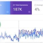 Advanced SEO