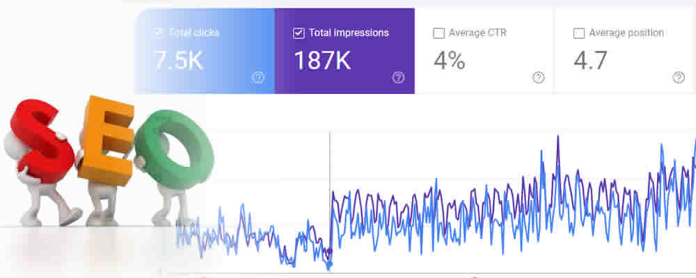 Advanced SEO
