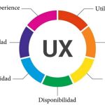 Experiencia del Usuario: El Factor que Convierte Visitantes en Clientes